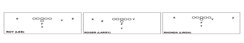 Copy of Chicago 248 Champaign 048 St. Louis 158 Davenport 250 Indianapolis 244 (1)